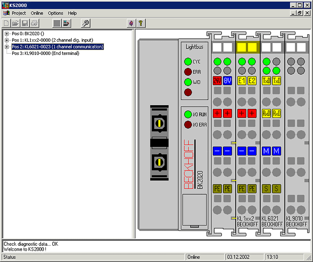 Beckhoff KS2000 Channel communication scheme