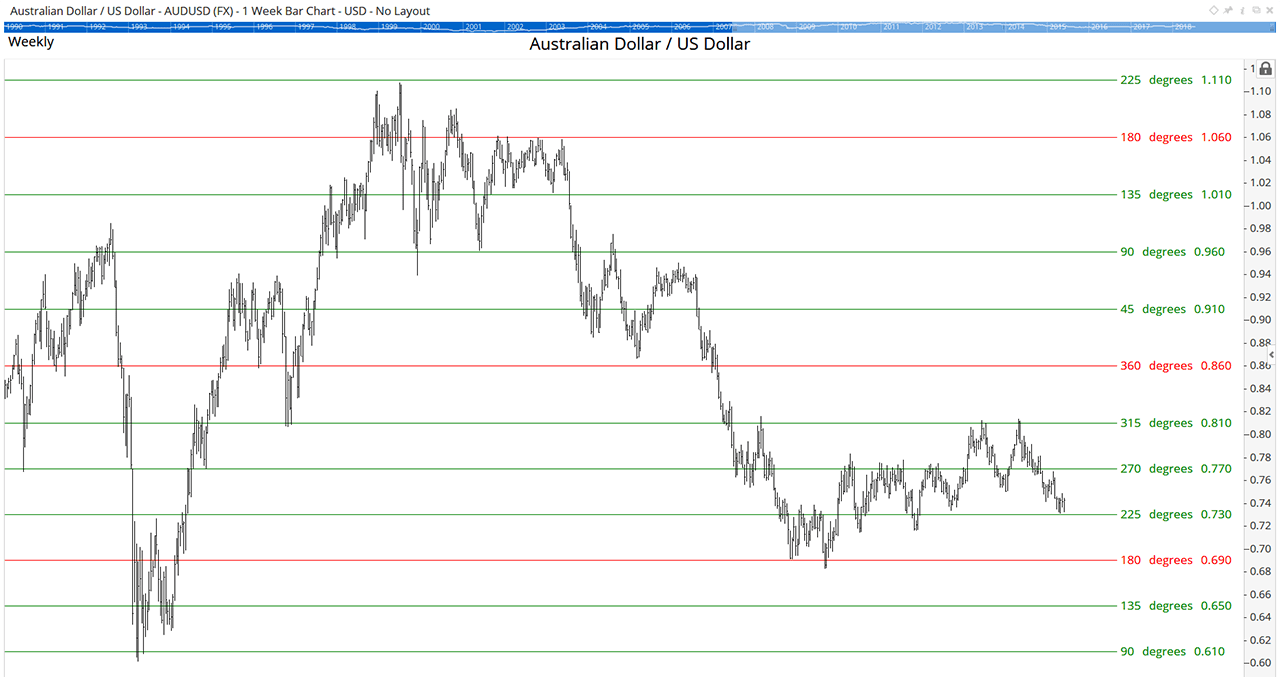 Ganntrader Stock chart