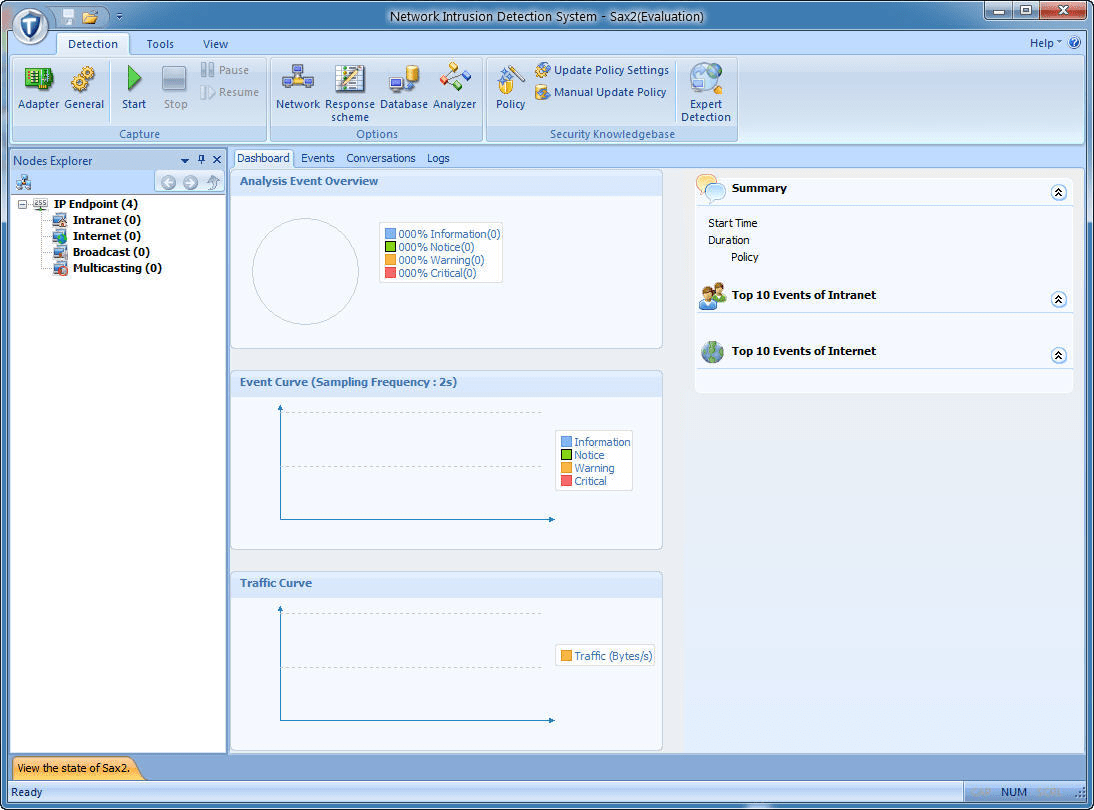 Intrusion Detection System Sax2 Network overview
