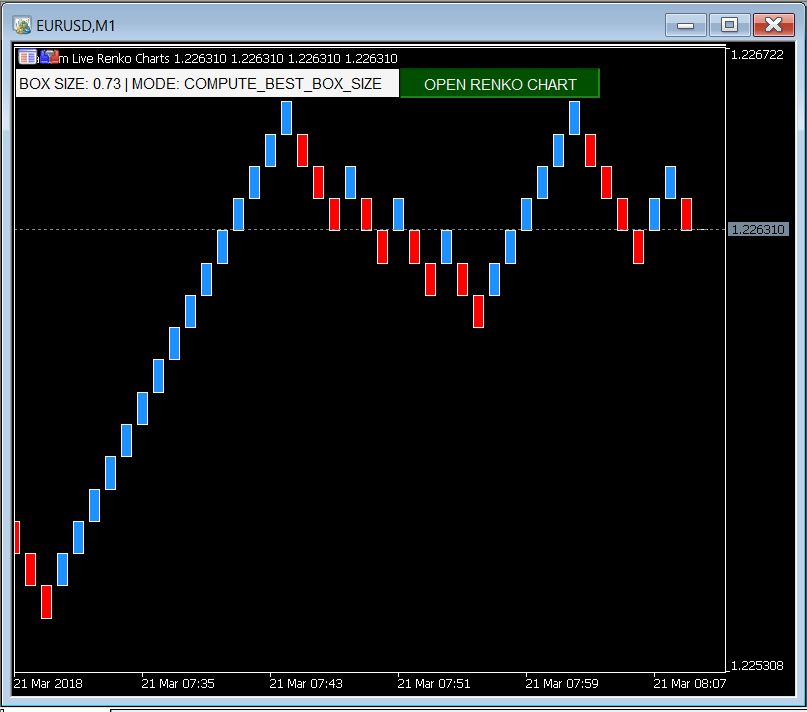 RenkoLiveChart Price chart