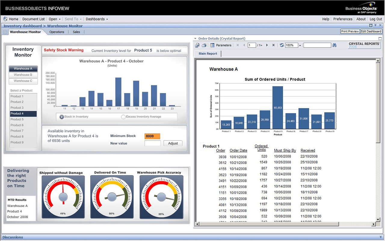 SAP BusinessObjects Enterprise Warehouse statistics