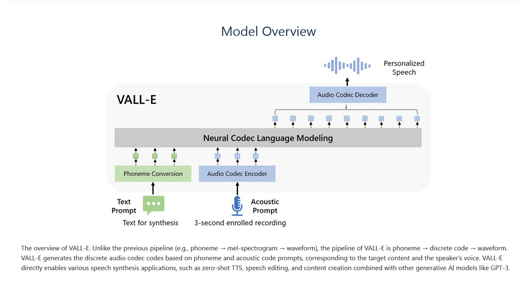 vall-e-model-overview